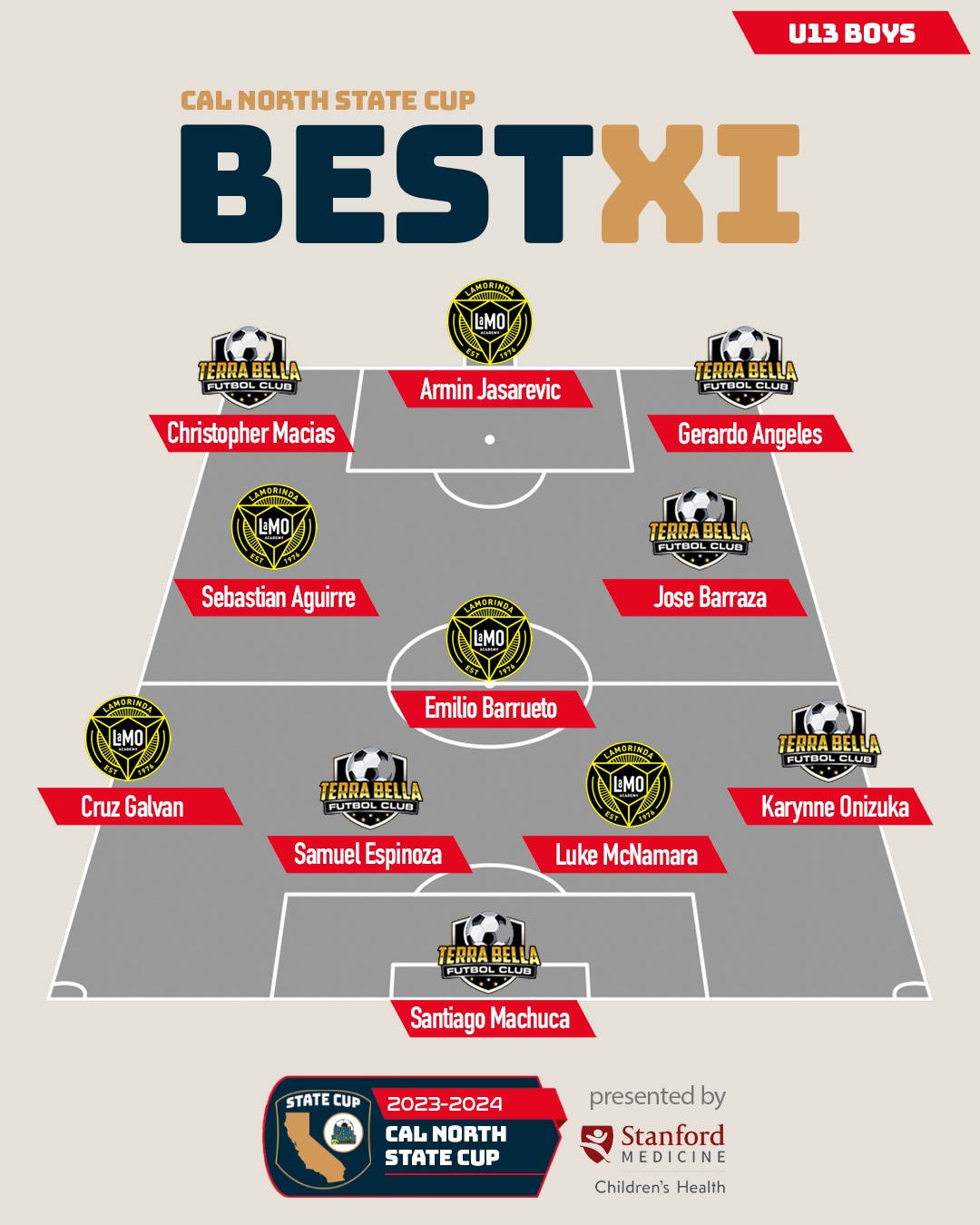 20232024 Cal North State Cup Best XI Teams presented by Stanford
