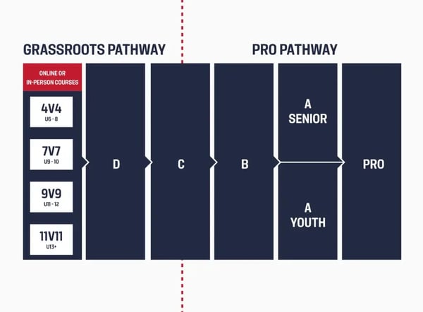 USSF-coach-education-pathways-1024x756