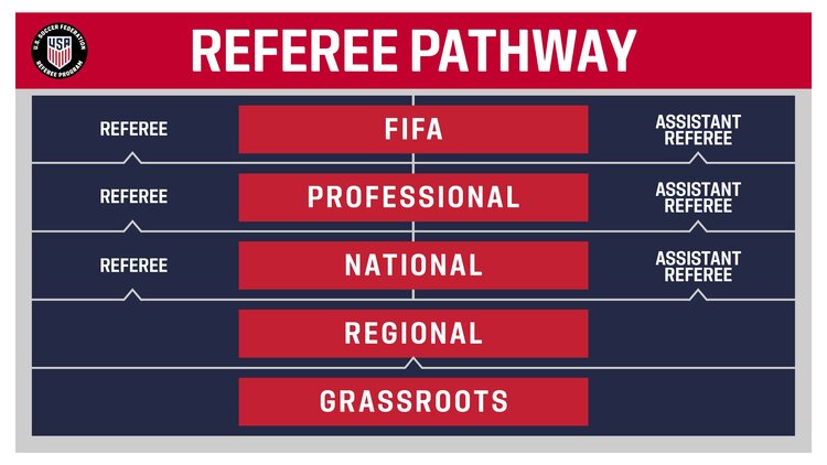 referee+pathway
